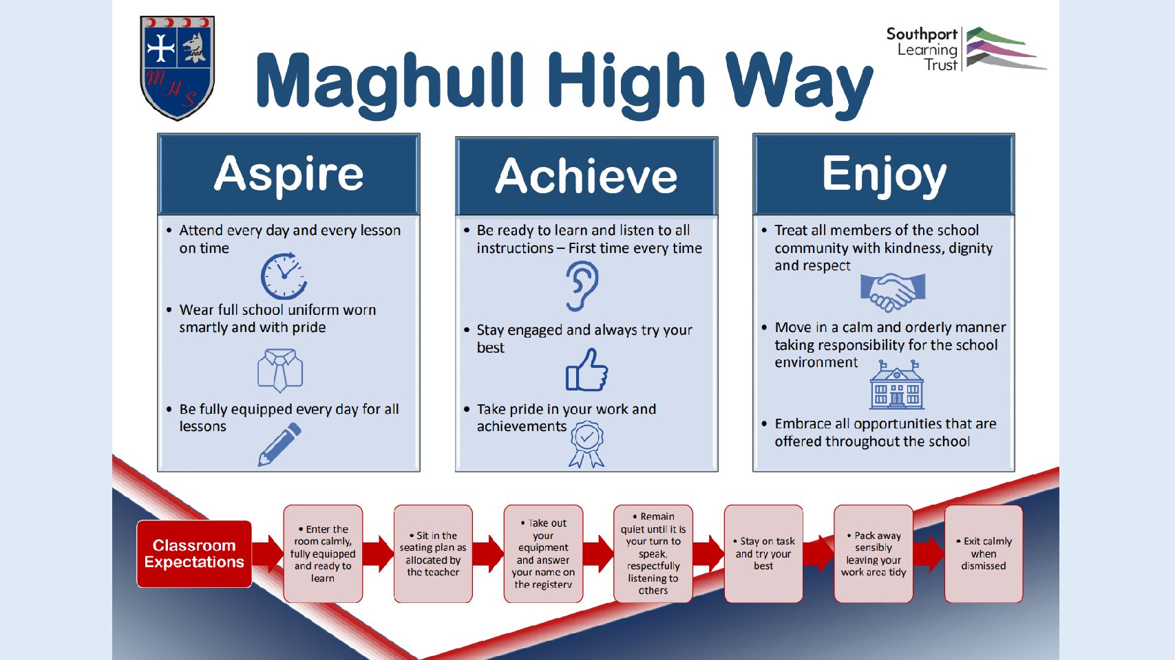 Maghull High Way